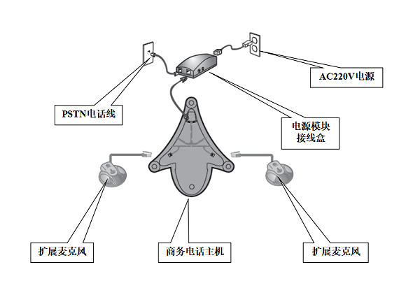 SoundStation 2安装链接示意图