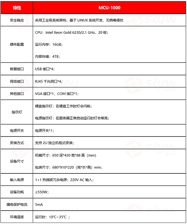 设备规格参数、产品参数1-东微TENDZONE 分布式平台系统中心服务器 MCU-1000 （MIDIS系统）