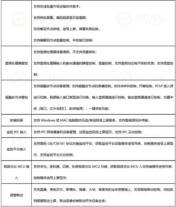 设备规格参数、产品参数3-东微TENDZONE 分布式平台系统中心服务器 MCU-1000 （MIDIS系统）