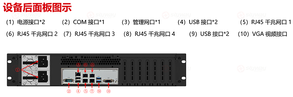 设备后面板图示-东微TENDZONE 分布式平台系统中心服务器 MCU-1000 （MIDIS系统）