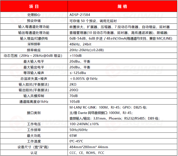 设备规格参数-东微TENDZONE 网络音频处理器RUBY_T32T24T20T16