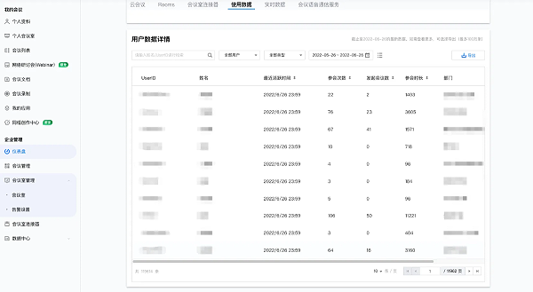 3、腾讯会议仪表盘使用数据-用户数据详情