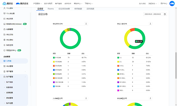 3、云会议数据-会议分布