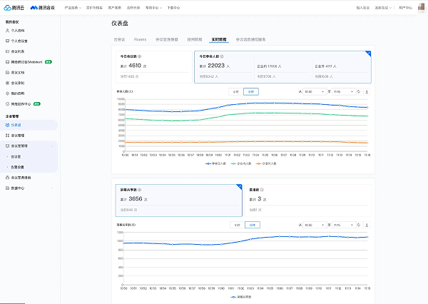 腾讯会议仪表盘实时数据