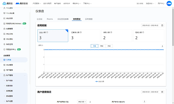 1、腾讯会议仪表盘使用数据