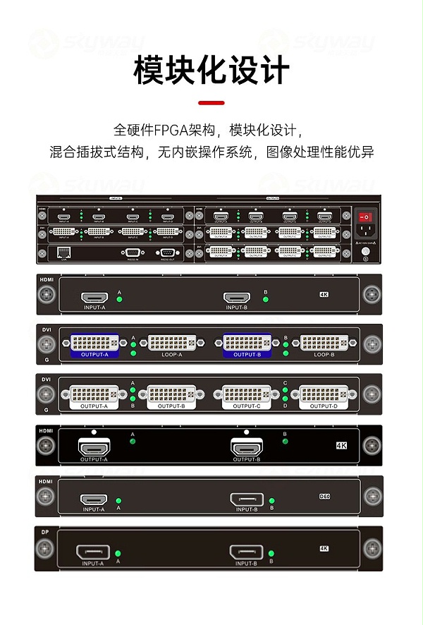 5、模块化设计-东微TENDZONE LED拼接屏处理器-视频处理器主机 VMH-0203D