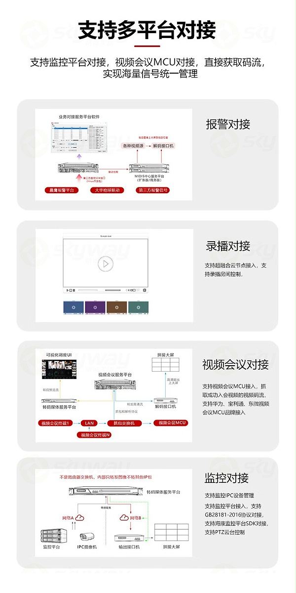 3、支持多平台对接-东微 TENDZONE跨域数字协同核心服务单元MCU-8000