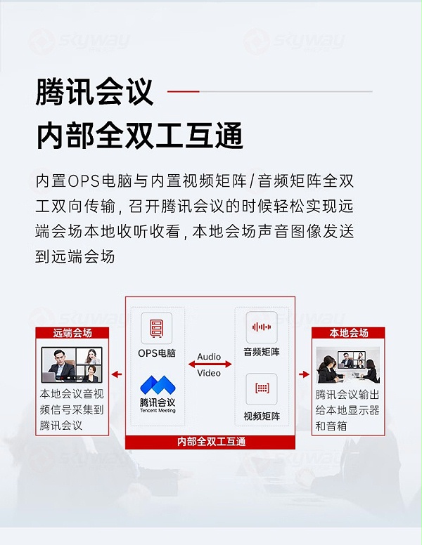 5、腾讯会议内部全双工互通-东微TENDZONE（TENDZONE）超融合一体机 TZOL-NB-04、TZOL-NB-03、TZOL-NB-02、TZOL-NB-01