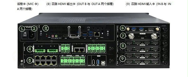 5、满配的后面板图示-东微TENDZONE超融合云节点设备Climber-2009（含主机、输入输出卡、话筒）