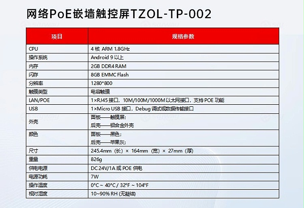 8、嵌墙触控屏产品参数-东微TENDZONE网络PoE桌面触控屏TZOL-TP-006、网络PoE款86盒触屏TZOL-TP-004、网络PoE嵌墙触控屏TZOL-TP-002