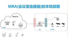 腾讯会议MRA(会议室连接器)的本地部署