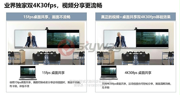 4、华为 HUAWEI CloudLink Box 300、Box600系列-业界单家双4K30fps，视频分享更流畅
