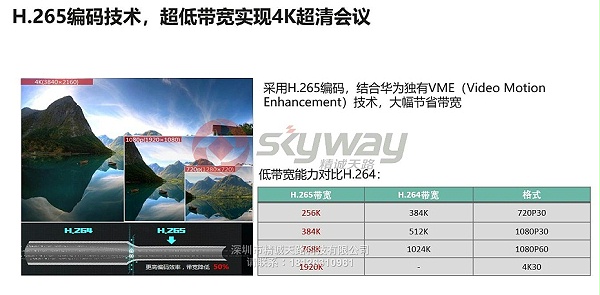 5、华为 HUAWEI CloudLink Box 300、Box600系列-新一代数据高清编解码器，让数据会议表现出众