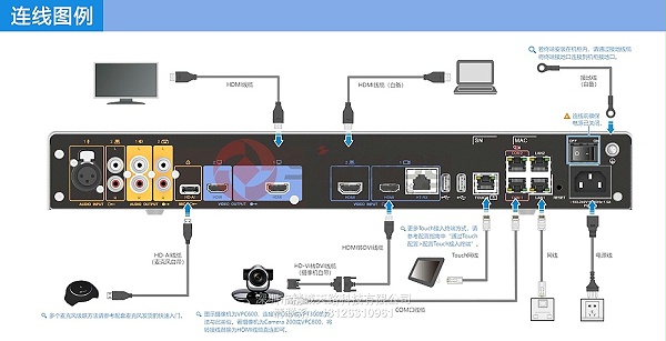 9、华为 HUAWEI CloudLink Box 300、Box600系列-连线图例