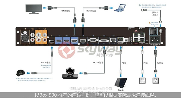 1、华为HUAWEI Box 500分体式超清视频会议终端-线缆连线