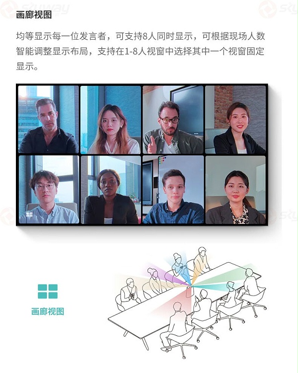 23、画廊视图-看到视频会议Kandao Meeting Ultra 23、画廊视图-看到视频会议Kandao Meeting Ultra