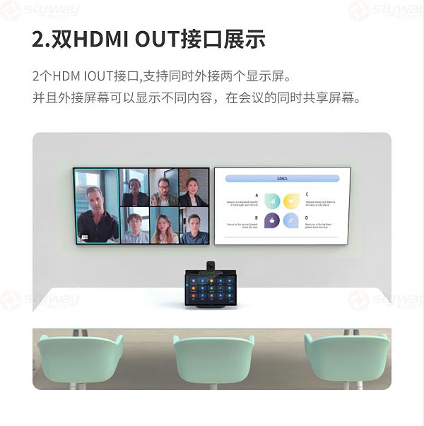 40、支持外接2个屏幕-看到视频会议Kandao Meeting Ultra 40、支持外接2个屏幕-看到视频会议Kandao Meeting Ultra