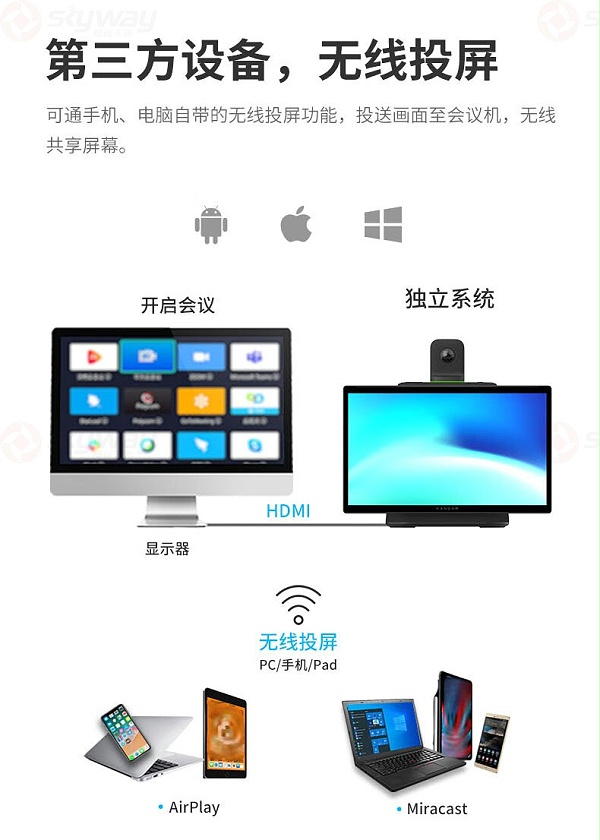 41、支持第三方会议无线投屏-看到视频会议Kandao Meeting Ultra 41、支持第三方会议无线投屏-看到视频会议Kandao Meeting Ultra