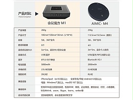 思必驰会议魔方M1与思麦耳AIMIC-M4麦克风音箱有什么区别？