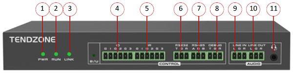 前面板图示-东微TENDZONE 一屏多显输入节点(含软件) DWLP-20ZXR-13