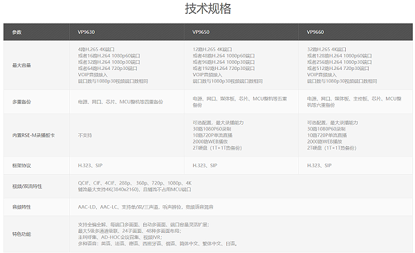 VP9630技术规格
