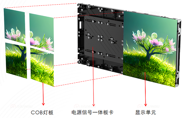 东微COB系列LED显示屏 DW-PH09、DW-PH1.2、DW-PH1.5