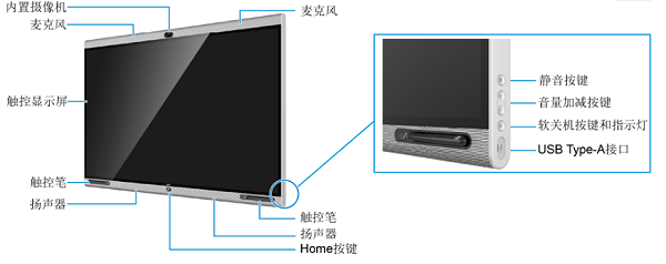 CloudLink Board前面板2