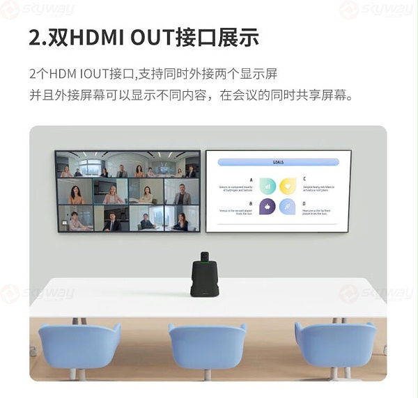 38、支持外接2个显示屏-KanDao看到Meeting Ultra Standard视频会议一体机 38、支持外接2个显示屏-KanDao看到Meeting Ultra Standard视频会议一体机