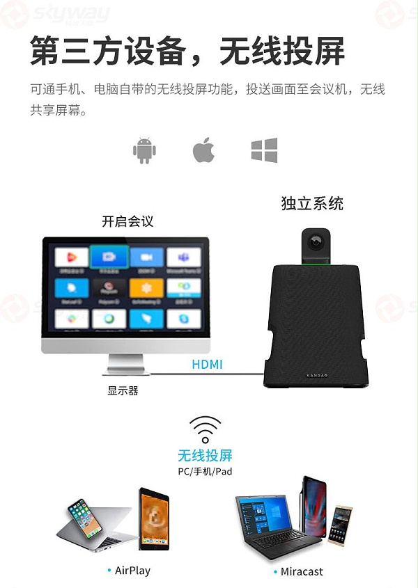 39、支持第三方设备无线投屏到主机-KanDao看到Meeting Ultra Standard视频会议一体机 39、支持第三方设备无线投屏到主机-KanDao看到Meeting Ultra Standard视频会议一体机