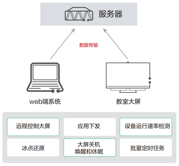 13、华为IdeaHub Board 2 教育平板-集中控制管理系统