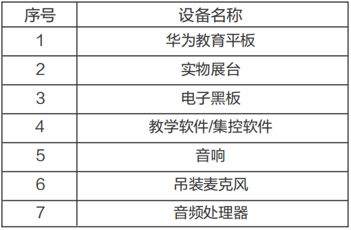 14、华为IdeaHub Board 2 教育平板-华为智慧教室解决方案-2