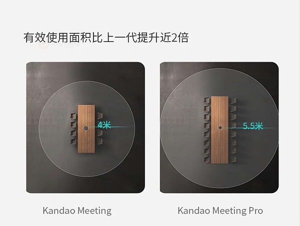 8、拾音半径达到5.5米-KanDao看到 Meeting Pro 360°全景高清视频会议摄像头 8、拾音半径达到5.5米-KanDao看到 Meeting Pro 360°全景高清视频会议摄像头