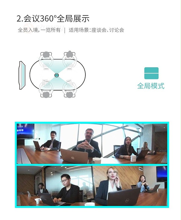 13、会议360°全局展示,全员入境-KanDao看到 Meeting Pro 360°全景高清视频会议摄像头 13、会议360°全局展示,全员入境-KanDao看到 Meeting Pro 360°全景高清视频会议摄像头