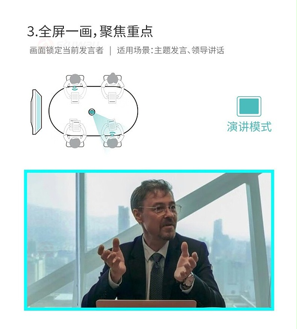 14、画面锁定当前发言人-KanDao看到 Meeting Pro 360°全景高清视频会议摄像头 14、画面锁定当前发言人-KanDao看到 Meeting Pro 360°全景高清视频会议摄像头