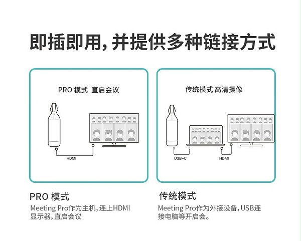 19、即插即用,提供多种链接方式-KanDao看到 Meeting Pro 360°全景高清视频会议摄像头 19、即插即用,提供多种链接方式-KanDao看到 Meeting Pro 360°全景高清视频会议摄像头
