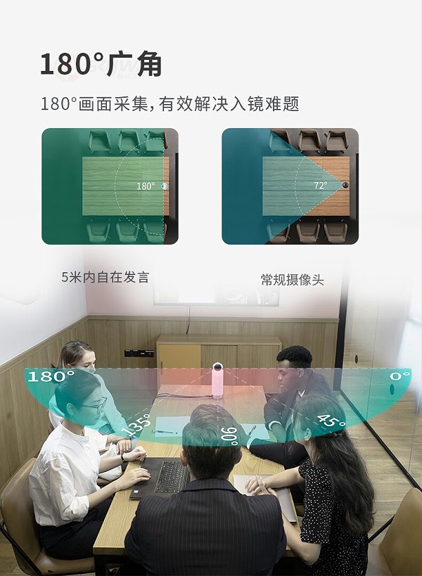 3、180°广角画面采集-看到 KanDao Meeting S 180°广角高清视频会议摄像头 3、180°广角画面采集-看到 KanDao Meeting S 180°广角高清视频会议摄像头