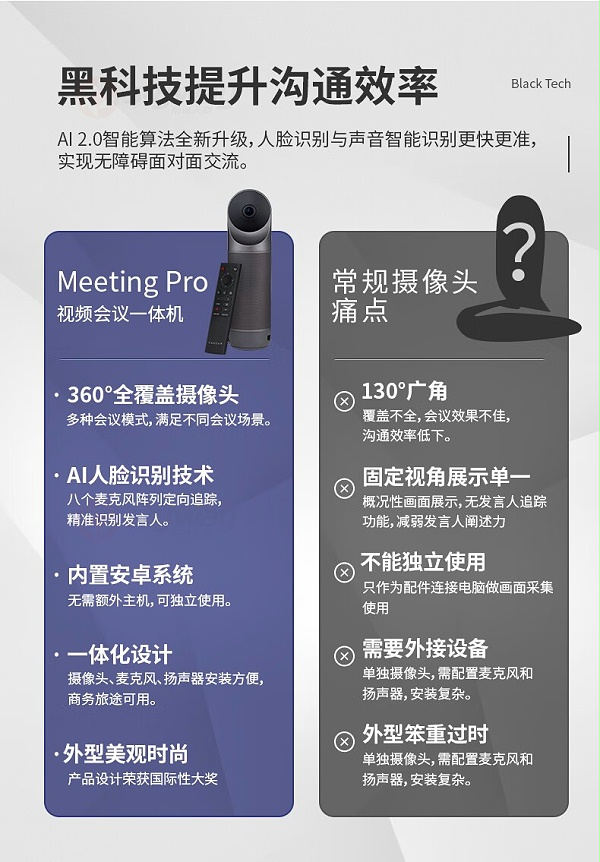 4、黑科技提升沟通效率-KanDao看到 Meeting Pro 360°全景高清视频会议摄像头 4、黑科技提升沟通效率-KanDao看到 Meeting Pro 360°全景高清视频会议摄像头