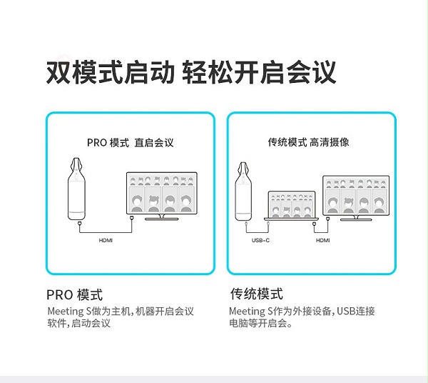 7、双模式启动,轻松开启会议-看到 KanDao Meeting S 180°广角高清视频会议摄像头 7、双模式启动,轻松开启会议-看到 KanDao Meeting S 180°广角高清视频会议摄像头