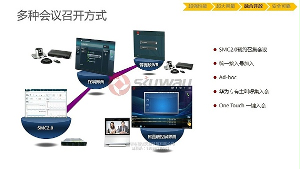 8、华为视讯MCU VP9600系列-多种会议召开方式