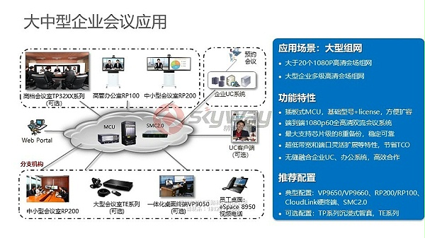 11、华为视讯MCU VP9600系列-大中型企业会议应用