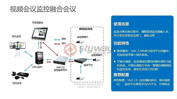 12、华为视讯MCU VP9600系列-视频会议监控融合会议