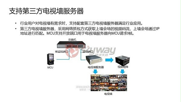 13、华为视讯MCU VP9600系列-支持第三方电视墙服务器