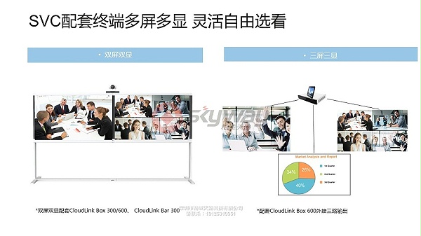 4、华为视讯CloudMCU云化MCU-SVC配套终端多屏多显灵活自由选看