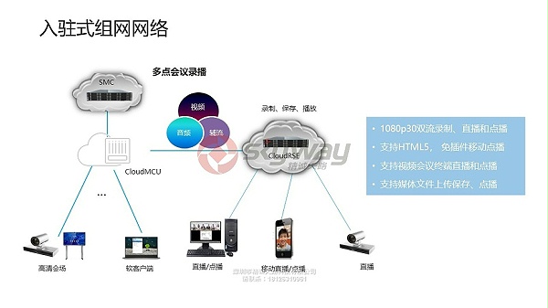 12、华为视讯CloudMCU云化MCU -入驻式组网网络