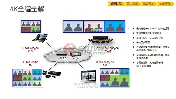 3、华为视讯MCU VP9600系列-4K全编全解