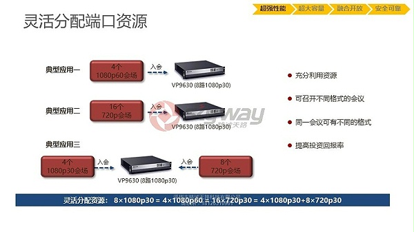 4、华为视讯MCU VP9600系列-灵活分配端口资源
