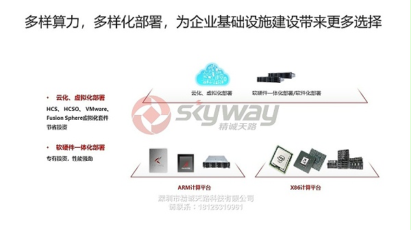2、华为视讯录播服务器CloudRSE-云化虚拟化多样部署