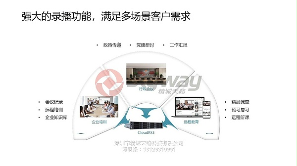 3、华为视讯录播服务器CloudRSE-强大的录播功能