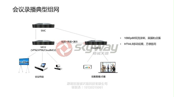 12、华为视讯录播服务器CloudRSE-会议录播典型组网