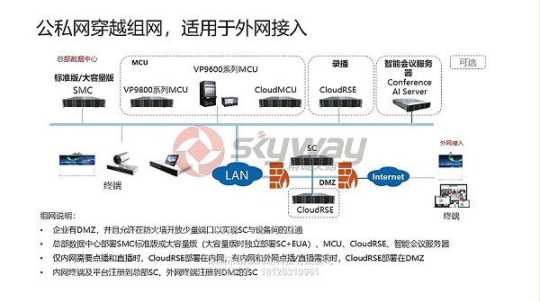 13、华为视讯录播服务器CloudRSE-公私网穿越组网，适用于外网接入